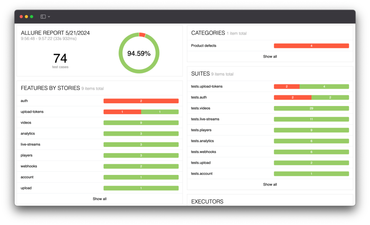 Screenshot of a test execution report